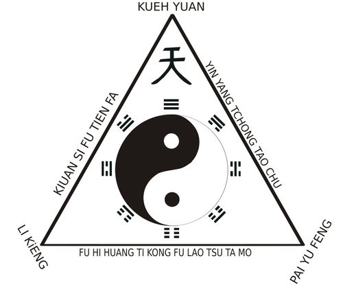 Simbolo del Yin Yang